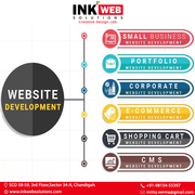 Implementing a Customized Website Best Web Development Company in Moha