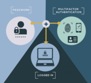 Cybersecurity services in delhi | Zindagi Technologies