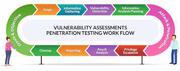 Web Application Testing in delhi | Zindagi Technologies