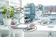  Best  Website Design  Company in Kerala   