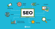 SEO TRAINING