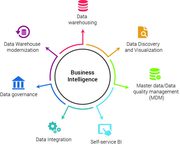 Business intelligence solutions in prefiguretechnologies