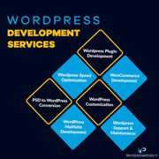 Wordpress Development Company