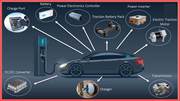 Startup Guide For Ev Technology For Beginners With Makermax