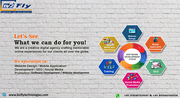 Best Software Development Company In Patna