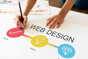 Website Designing Agency in Thiruvananthapuram Kerala