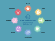 four p's media marketing 