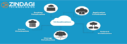 Cyber Security Services | Data Center | DevOps Services | Zindagi Tech