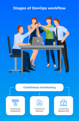 Devops services company | Devops Services | Zindagi Technologies