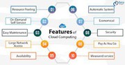 Best cloud computing services | Zindagi Technologies