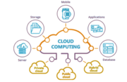 Cloud computing services | Zindagi Technologies