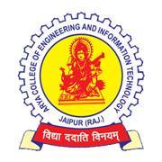 Learn marketing with an MBA in Rajasthan.