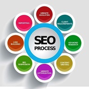 Search Engine Optimization