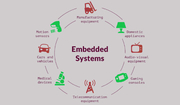 embedded systems course in hyderabad