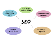 conversion rate optimization services in Delhi