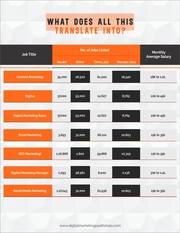 Digital Marketing Institute in Jaipur