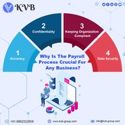 Reliable Payroll Management Services in India