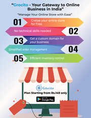 Sell product online in Jaipur | Best Ecommerce Website Package 