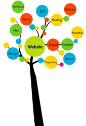Web design in Delhi - Olive e Business