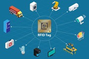 RFID Future and It’s uses in Different Industries | RFID Prices