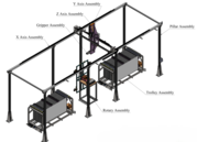 Automatic Loading and Unloading systems