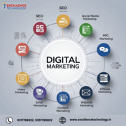 Digital Marketing Course