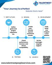 Full Website Design & Development Solutions by Talentnest