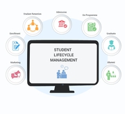 Navigating Student Lifecycle Management in Educational Institutes