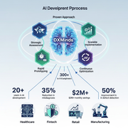 Top Mobile & ML App Development Company in Bangalore — AI-Powered