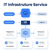 IT Infrastructure Service Provider in Delhi – Power Your Business with