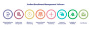 SymphonyX A Student Enrollment Management Software (SEMS)