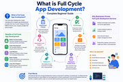 Affordable Full Cycle Software Development Services in India