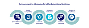 Latest Advancement Online Admission Portal for Educational Institutes