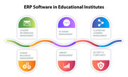 SymphonyX the Modern ERP Software for Colleges and Universities