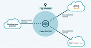 Connect to Major Clouds Directly with DE-CIX India